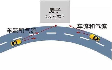 大溪水命遇上反弓路该如何化解?