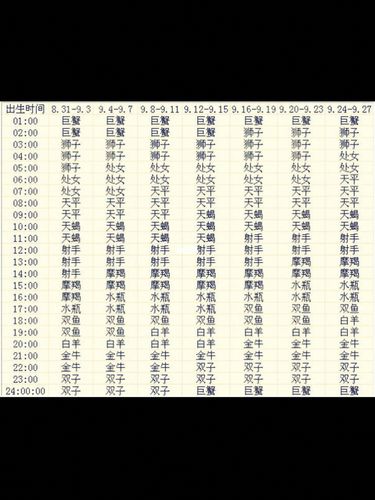 处女星座上网的行踪