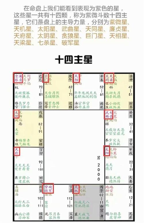 紫薇斗数怎么看大限