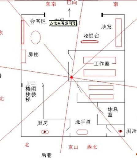 风水知识:最全商铺风水大揭秘