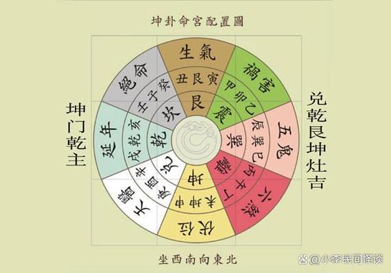 2019年属牛人家中财位如何布局才能招财