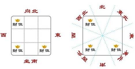 一般财位放什么风水产品