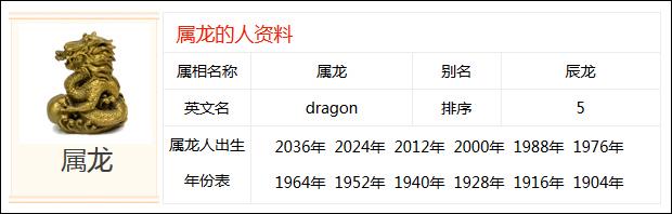 土兔龙人的性格和命运,土龙人性格命运分析