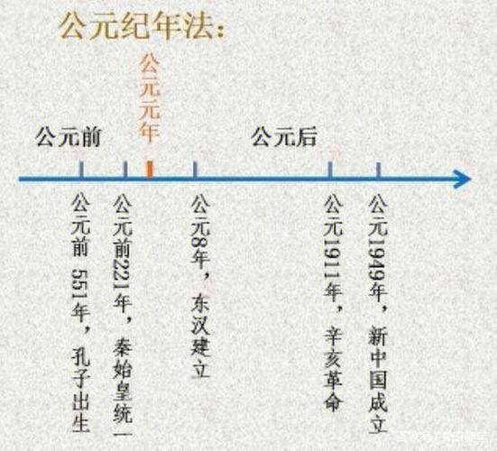 天干地支纪年法