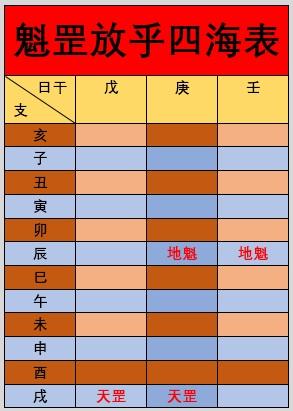 神煞对八字有影响大吗?配合八字方可