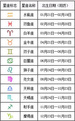 农历七月初八生日是什么星座