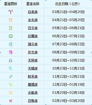 巨蟹座是几月份