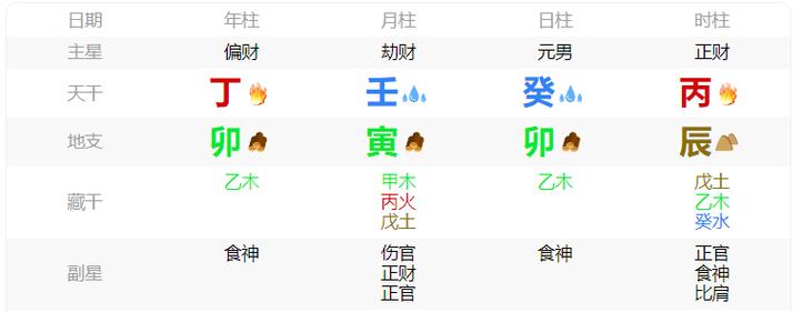 八字富贵等级的划分