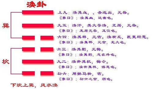 六爻风水涣(风水涣到底好不好)