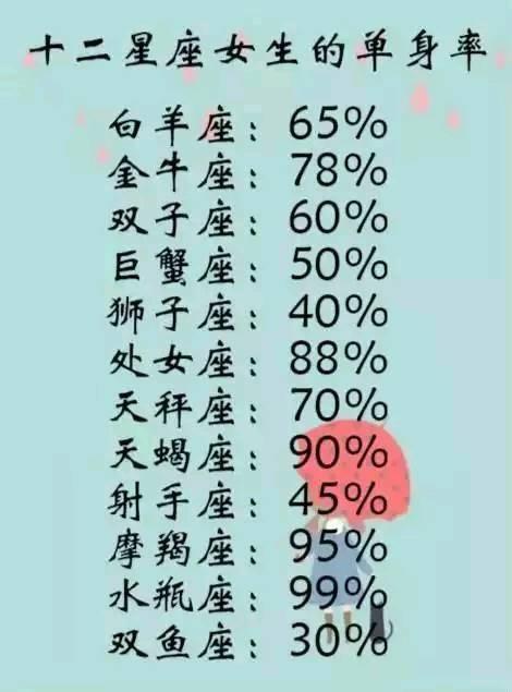 魅力值天生就比一般人高出一截的星座,最让人羡慕妒忌