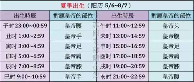 农历哪天出生是天子命