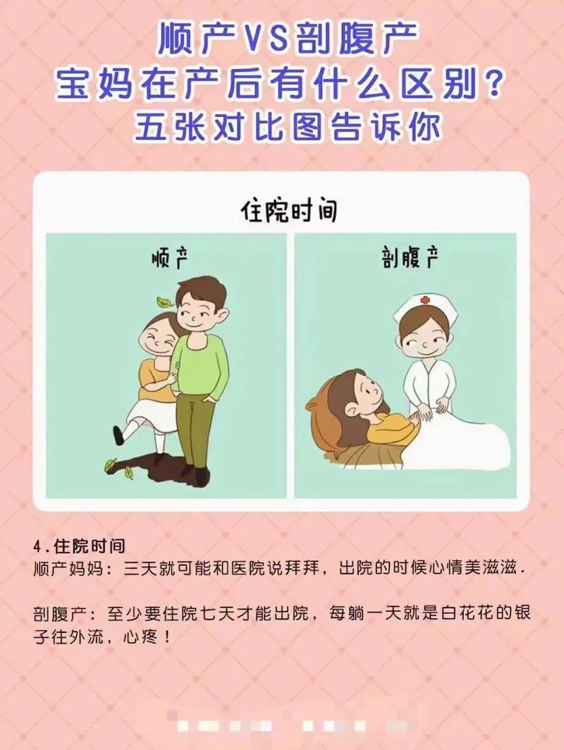 刨腹产生孩子怎么选时间
