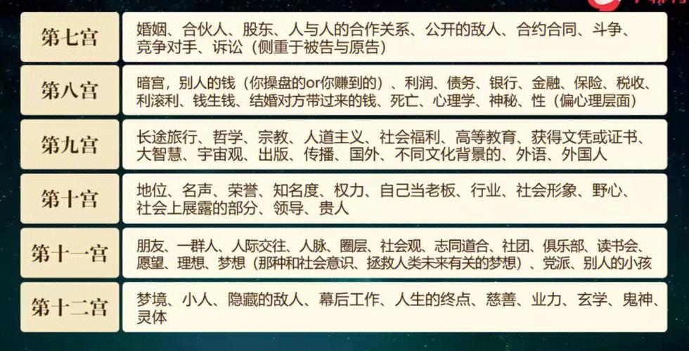 八字十二宫位详解