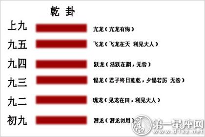 乾代表风水中的什么