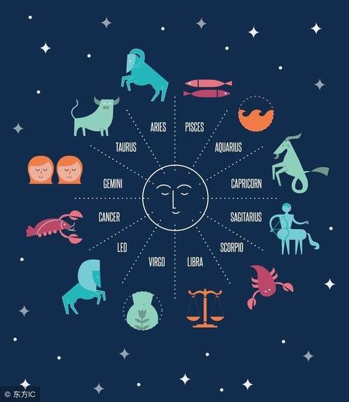 快来看这些污到成精的星座