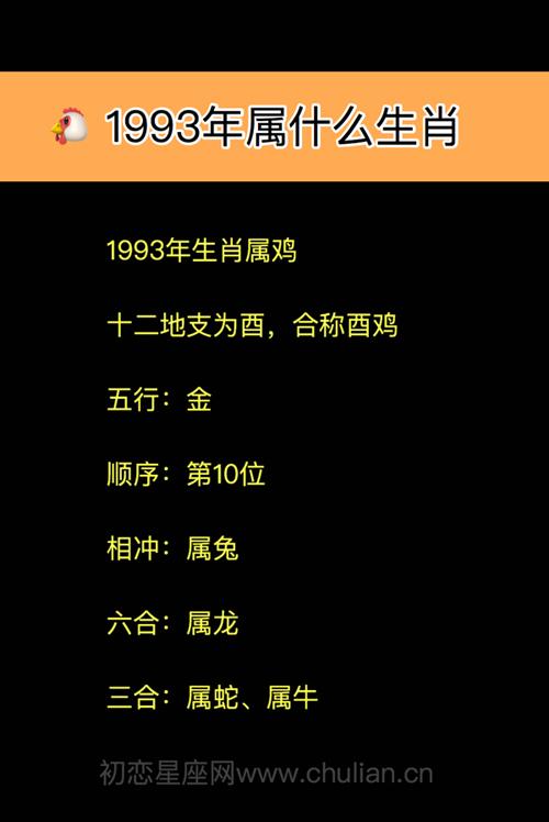 1993年1月属什么生肖
