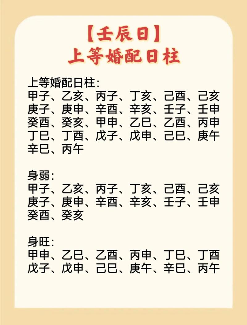 壬辰日柱女命风流吗,壬辰日柱女命运势