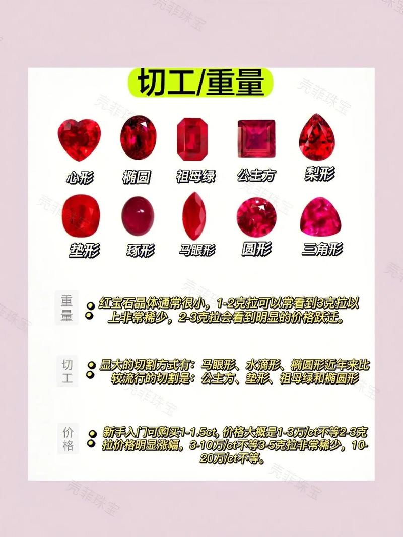 红宝石的价格及挑选方法