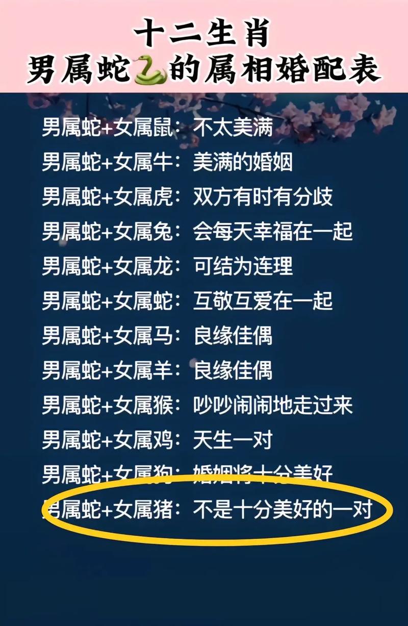婚姻匹配度测试