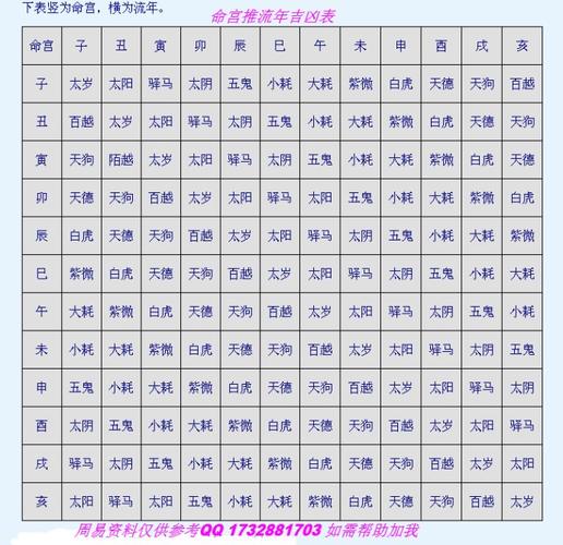 八字命宫知识分析