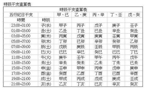 2020年农历十二月初一出生女孩五行缺木起名