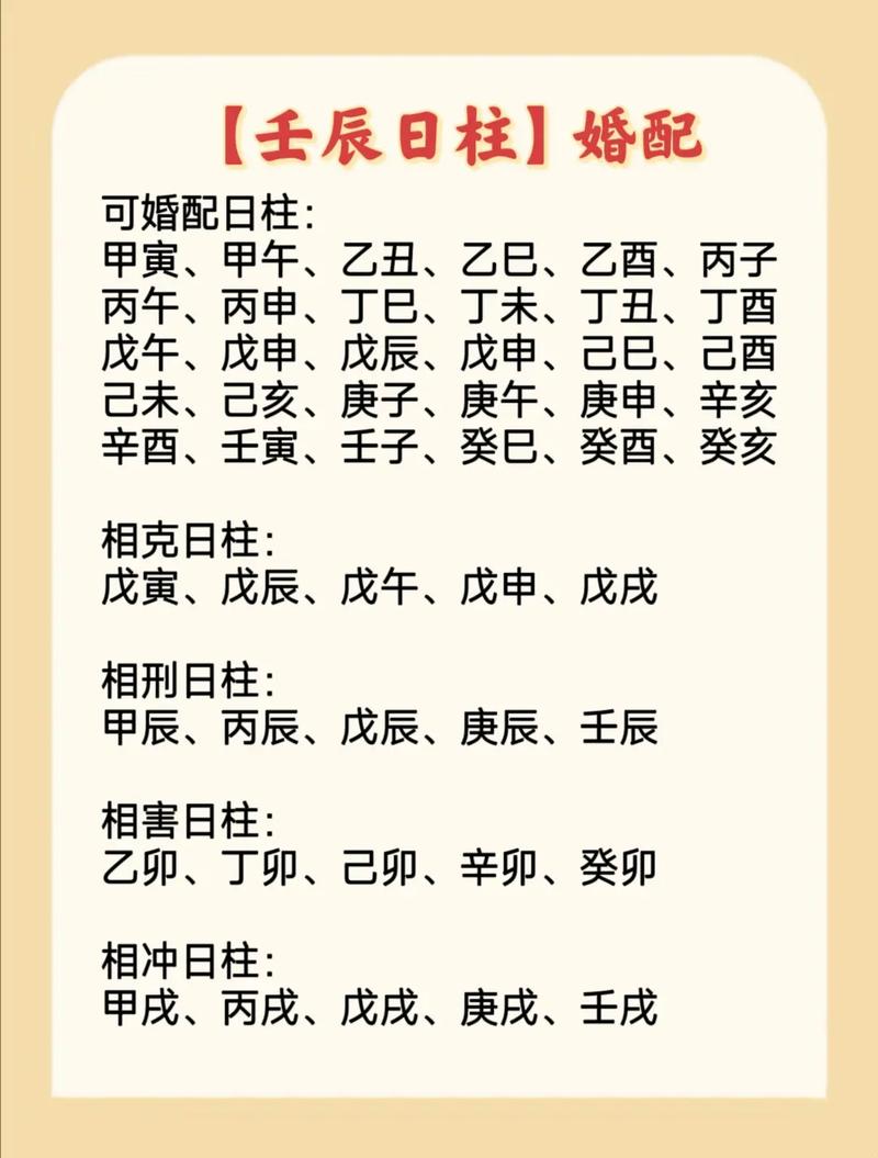 生辰八字合婚 壬辰年生的人和谁最配