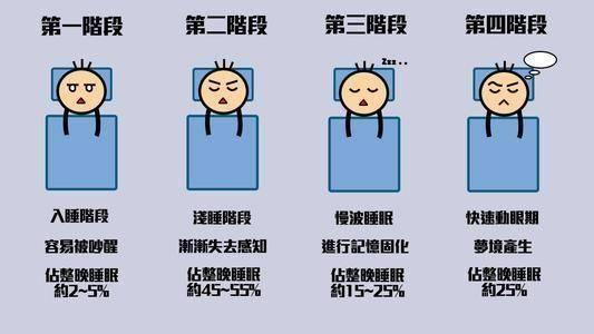 为什么我们睡觉的时候,大脑会出现各种梦?做梦有什么意义?