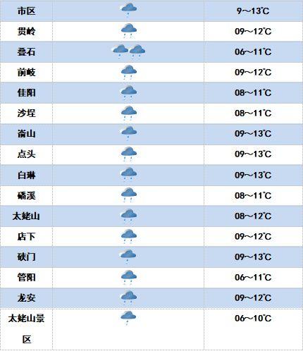 今日凶时查询 2019年3月15日不适合做什么