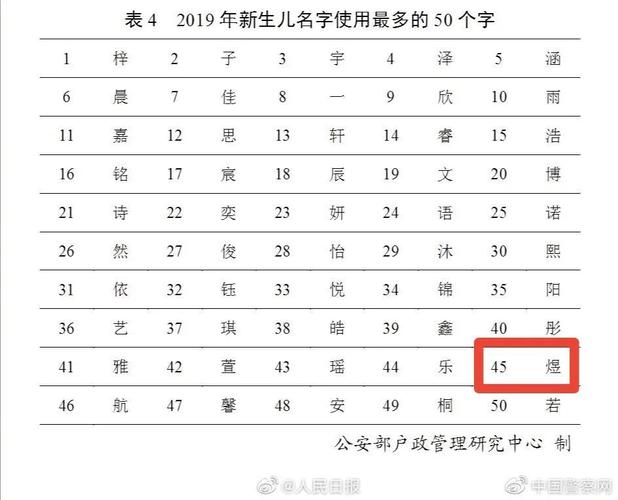 女孩煜取名好吗