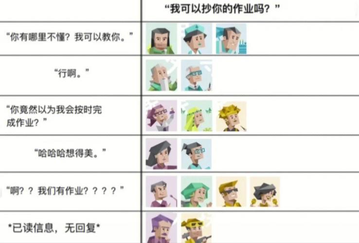 测你的性格在人际关系中的作用