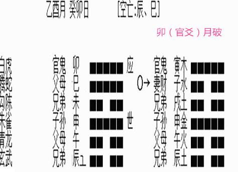 六爻日破月破