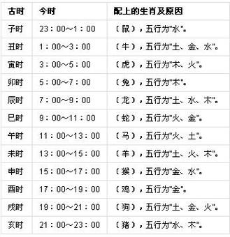 中午1点至3点时辰好不好