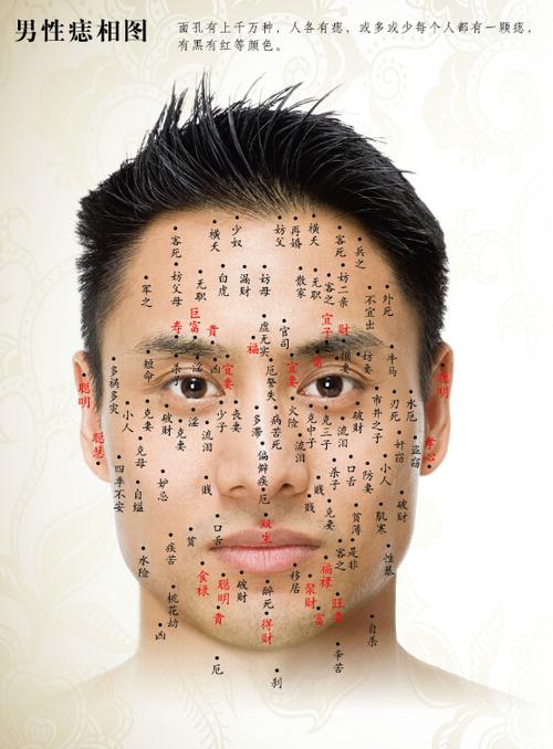 男人脸上长痣面相图