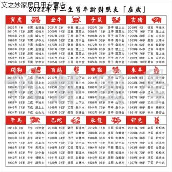 生肖查询年龄 2021年72岁属什么生肖什么命 五行