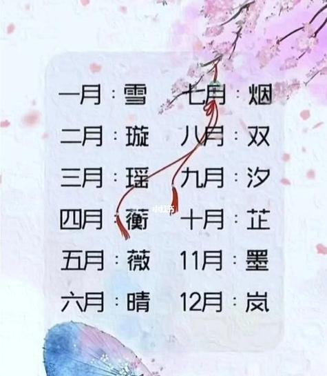 姓顾的古风名字的女生名字