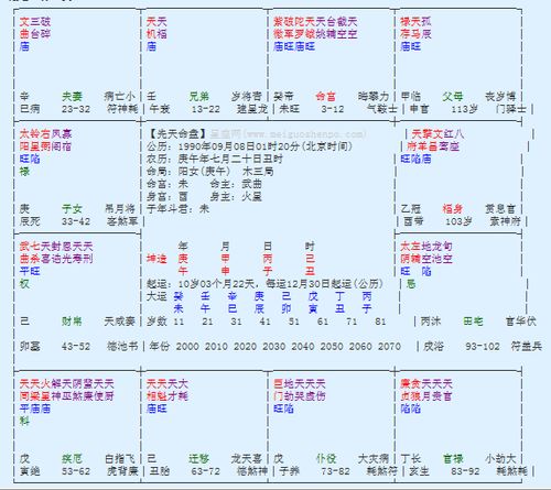 紫微破军在丑、未宫坐命的人有什么特殊的含义吗?