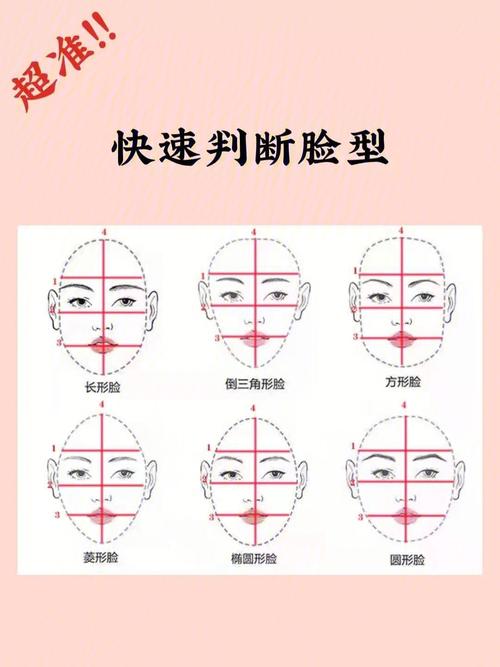 脸型介绍之倒三角形脸