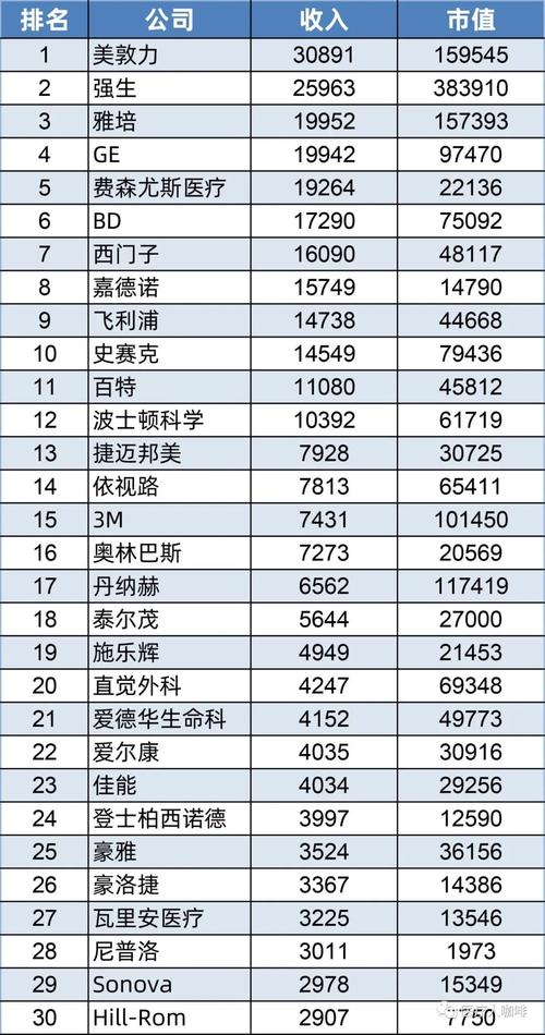 医疗器械公司起名参考