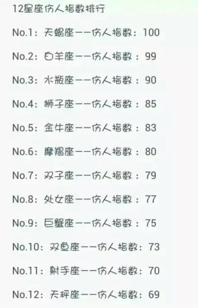12星座的抗虐指数如何