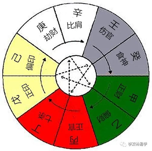 比肩等六神是什么意思