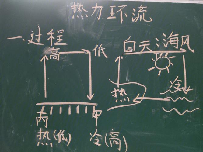 廉贞在财帛宫,性质相当复杂。尤其对四化异常敏感,变化甚大。