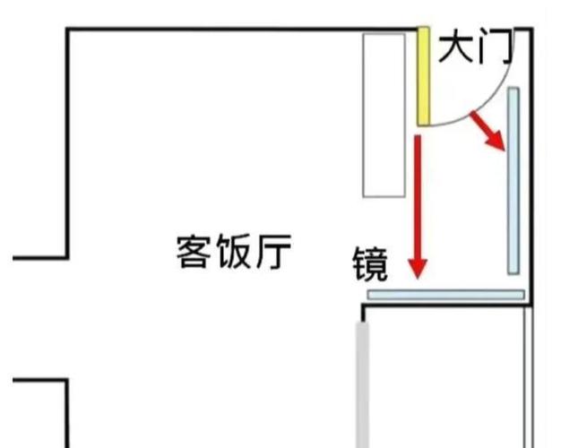 装修堵门有风水讲究